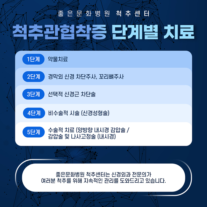 척추관 협착증2